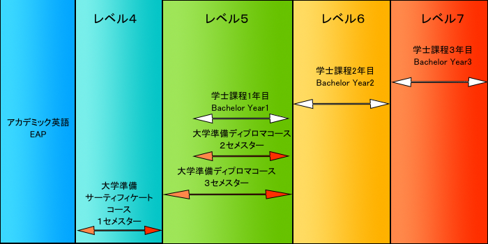 リンカーン大学進学チャート