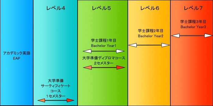 リンカーン大学進学チャート